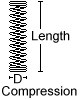 Compression
                Spring Drawing