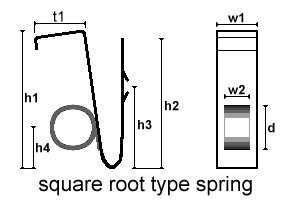 Square Root
                Type Spring Drawing