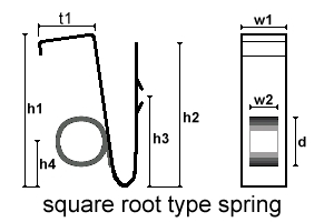 Square Root
                Type Spring Drawing