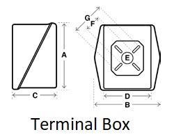Terminal Box Drawing