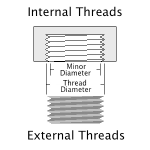 Thread Spec Drawing