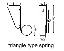 Triangle
                Type Spring Drawing